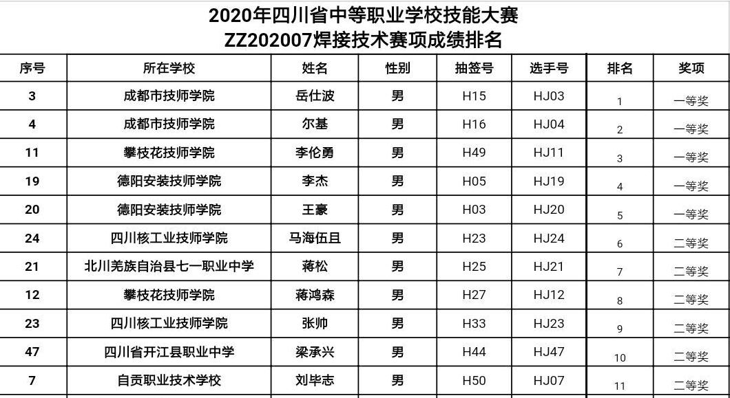 刻苦训练基本功，技能大赛展实力
